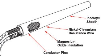 Cartridge Heater - High Watt Density, Incoloy 800 | Watlow FIREROD