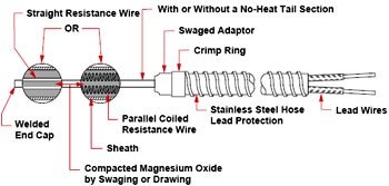 Watlow High Performance Formable Cable Heater
